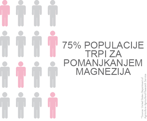 Pomankanje magnezija